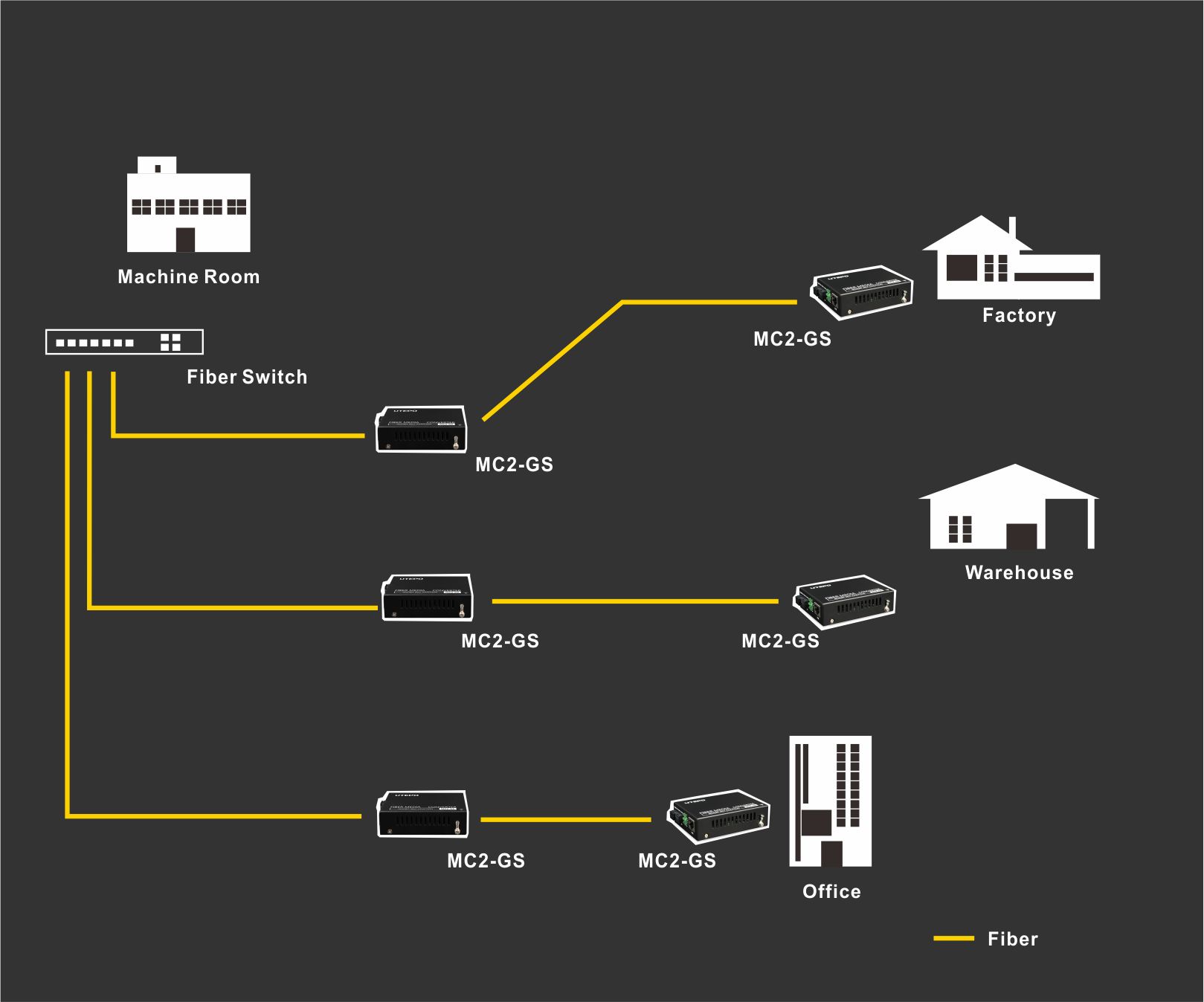 media converter, utepo